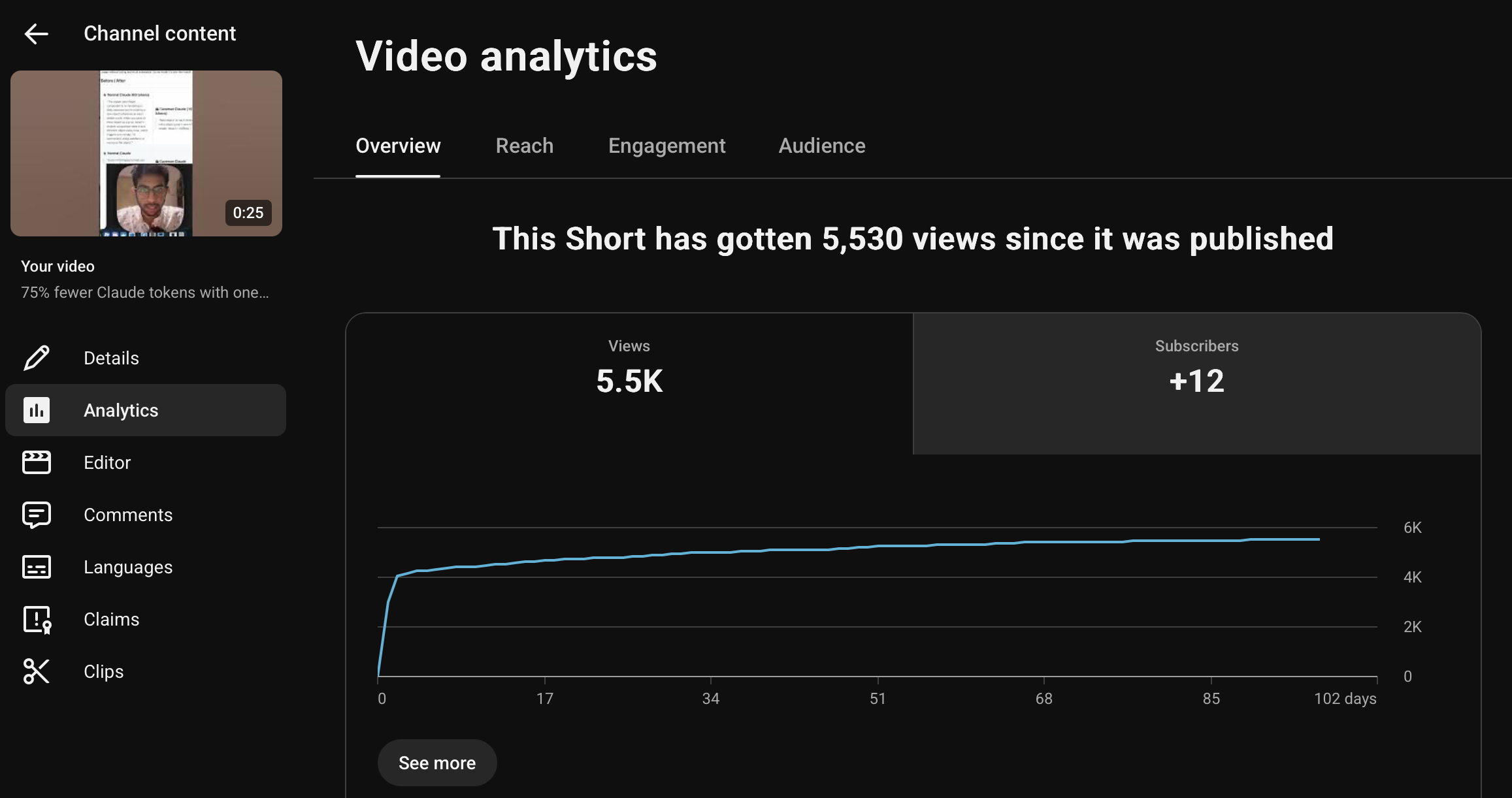5.5K views on a 25-second Short.