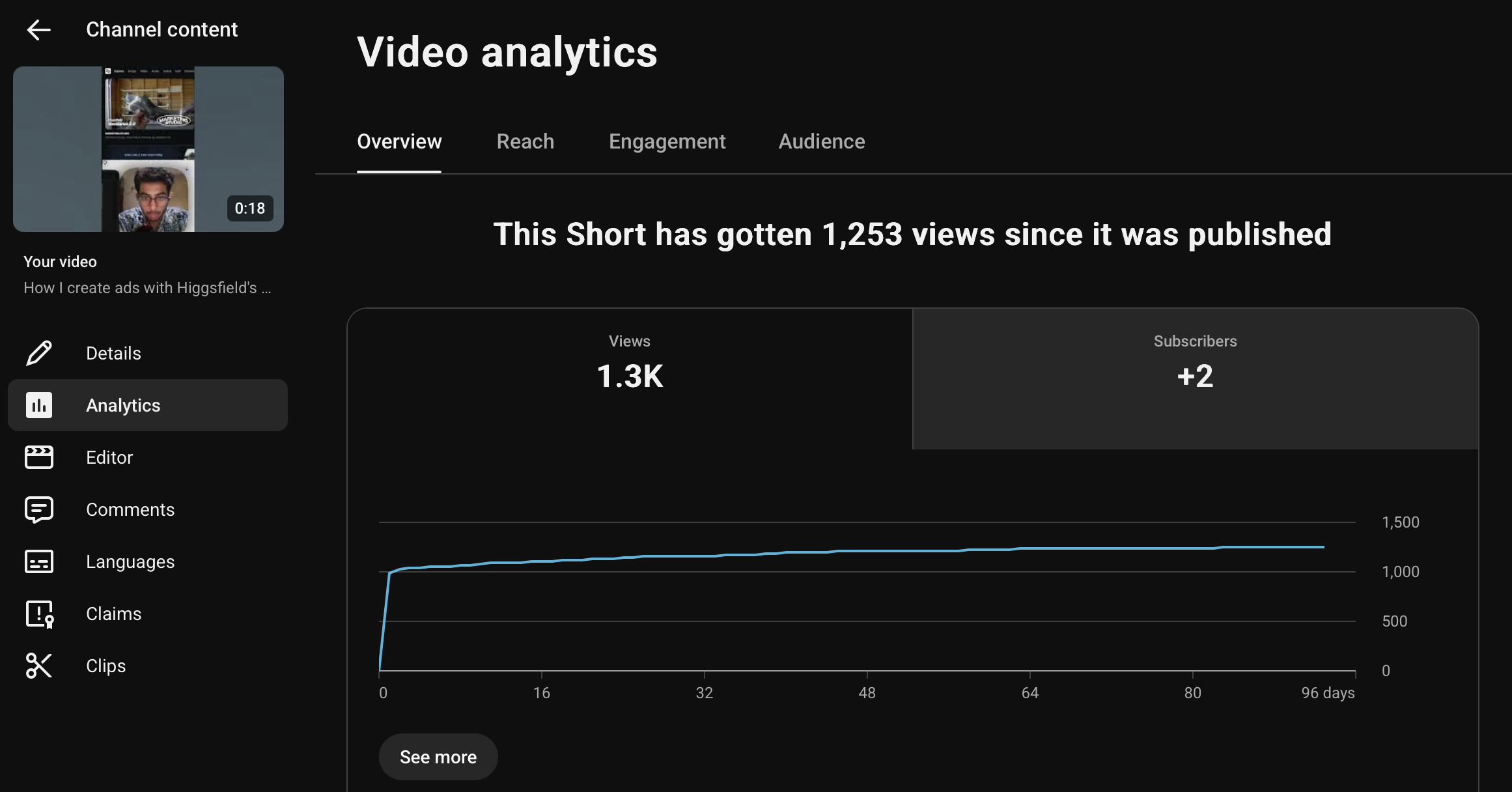 1.3K views and climbing, 96 days after publish.