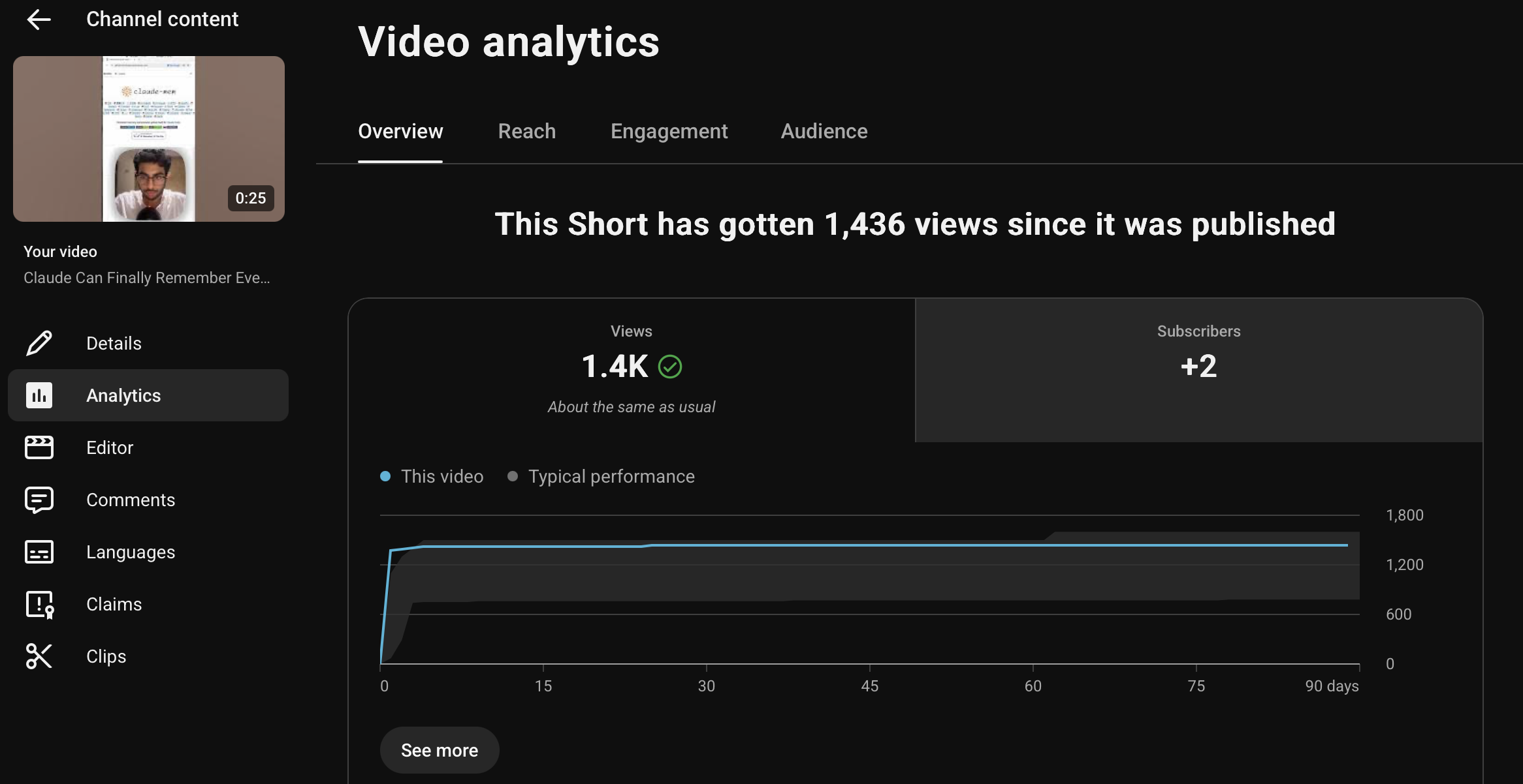 1.4K views — right on typical performance, consistent by design.