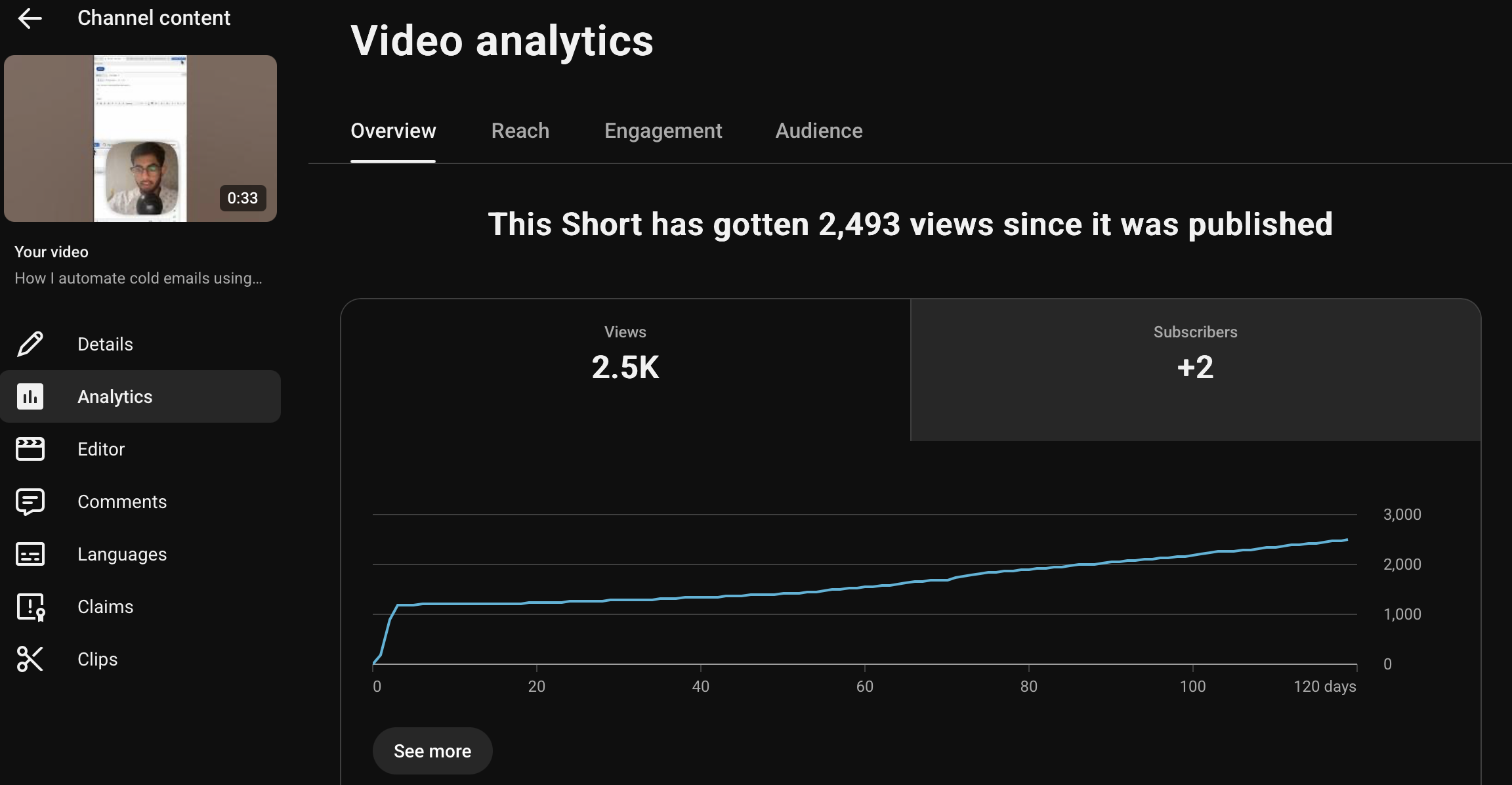 2.5K views and still growing at 120 days out.